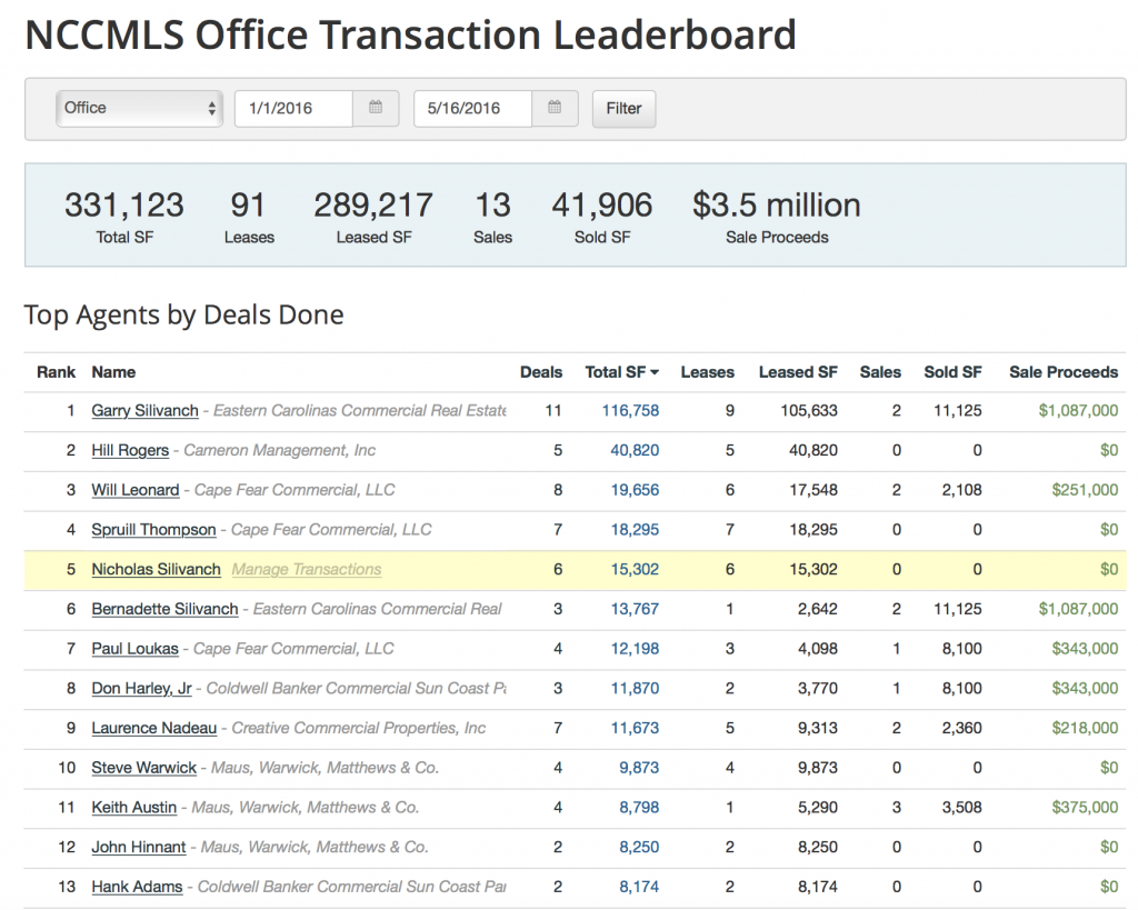 Commercial MLS Leaderboard - Office - End of May 2016